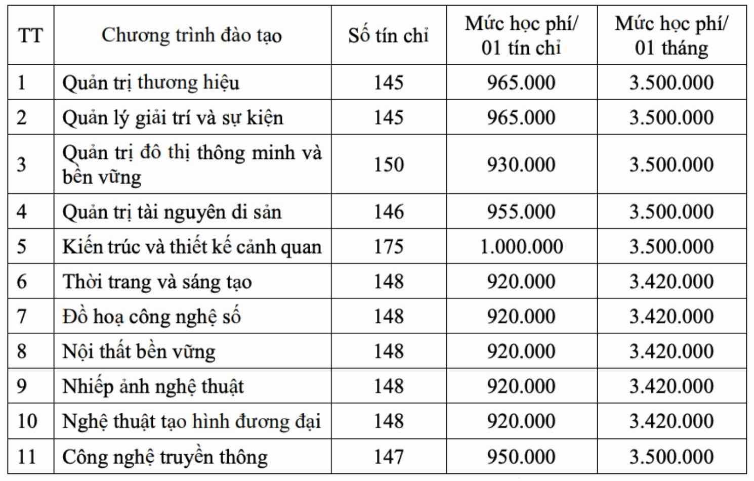 Dự kiến học phí các ngành và chương trình đào tạo của Trường Khoa học liên ngành và Nghệ thuật (Đại học Quốc gia Hà Nội) năm 2026. Ảnh: Trường Khoa học liên ngành và Nghệ thuật (Đại học Quốc gia Hà Nội)