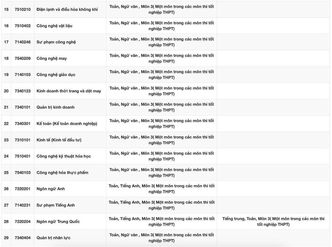 Các ngành đào tạo và tổ hợp xét tuyển của Trường Đại học Sư phạm Kỹ thuật Hưng Yên năm 2026, trong đó có ngành Sư phạm tiếng Anh. Ảnh: Trường Đại học Sư phạm Kỹ thuật Hưng Yên