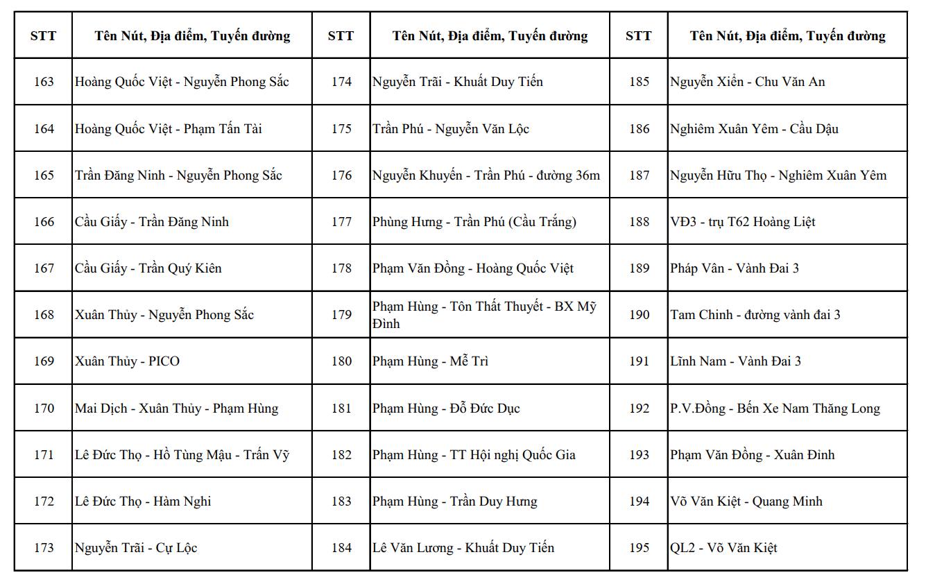 Chi tiết các vị trí lắp đặt 1.837 camera AI. Ảnh: Công an TP Hà Nội