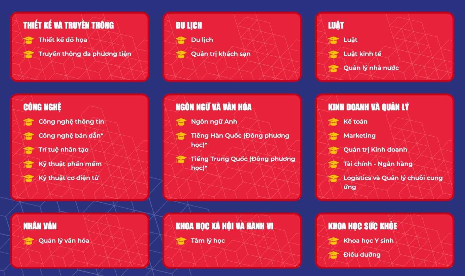 Các ngành đào tạo dự kiến tuyển sinh năm 2026 của Trường Đại học Thái Bình Dương, trong đó có ngành Luật. Ảnh: Trường Đại học Thái Bình Dương