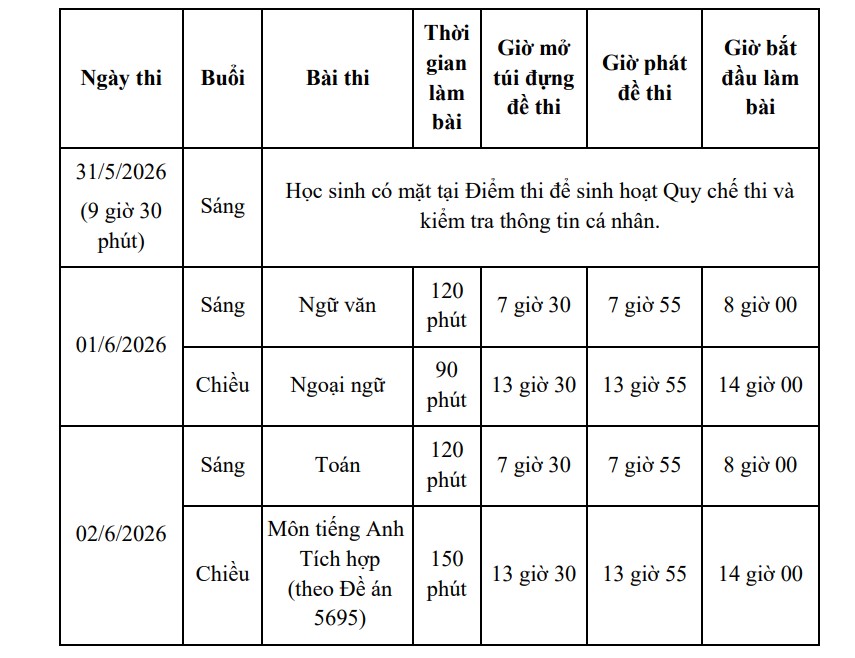 Lịch thi tuyển sinh vào lớp 10 tại TPHCM năm 2026. Ảnh: Chân Phúc