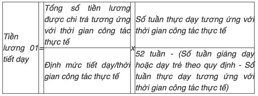 Cách tính tiền lương 1 tiết dạy đối với nhà giáo công tác không đủ một năm học