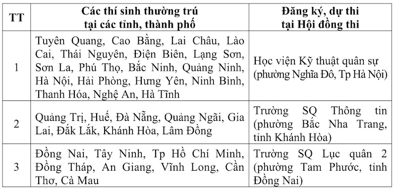Khu vực dự thi cụ thể của kỳ
