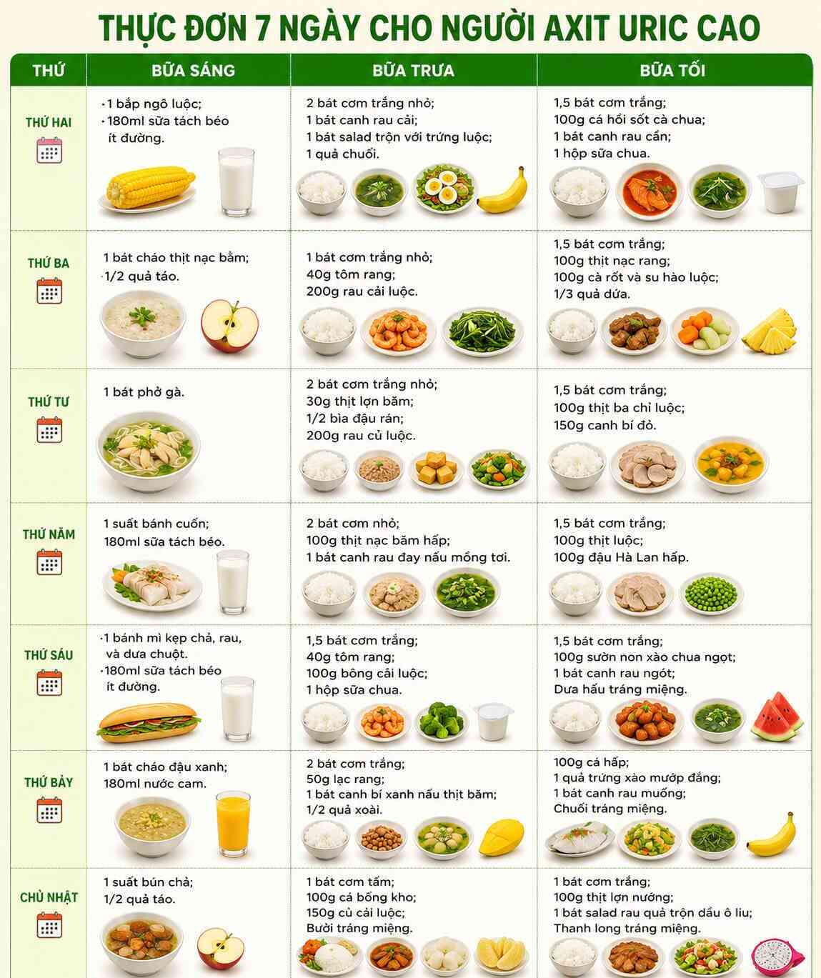 Infographic: Thực đơn chi tiết 7 ngày dành cho người có nồng độ axit uric cao. Đồ họa: Trà My