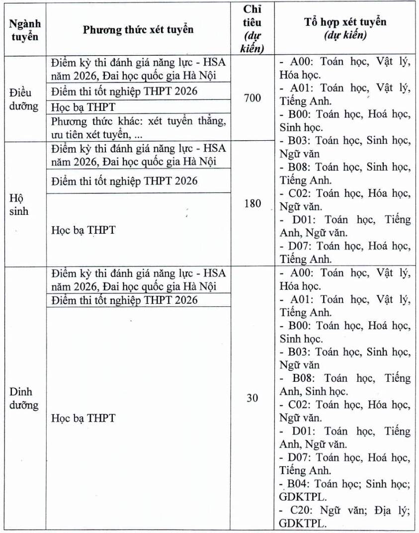 Các ngành đào tạo, chỉ tiêu tuyển sinh và tổ hợp xét tuyển dự kiến năm 2026 của Trường Đại học Điều dưỡng Nam Định. Ảnh: Trường Đại học Điều dưỡng Nam Định