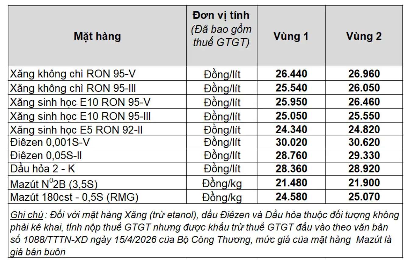 Giá xăng dầu trong nước ngày 26.5.2026, theo bảng giá công bố của Petrolimex