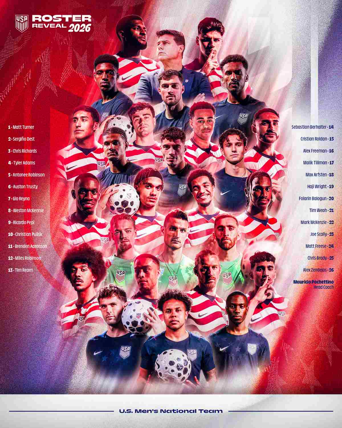 Danh sách đội tuyển Mỹ dự World Cup 2026. Ảnh: LĐBĐ Mỹ