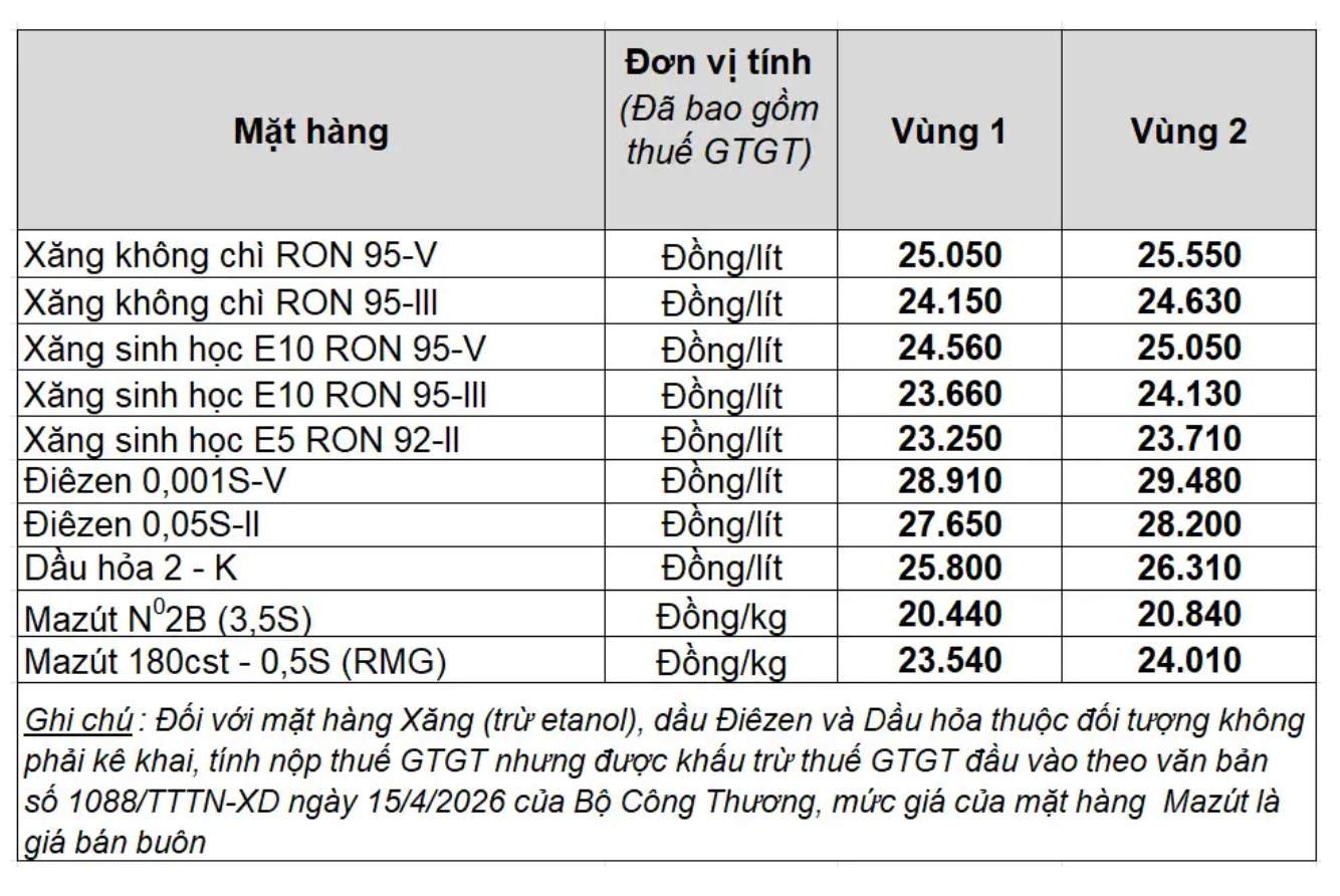 Giá xăng dầu trong nước ngày 4.6.2026, theo bảng giá công bố của Petrolimex.