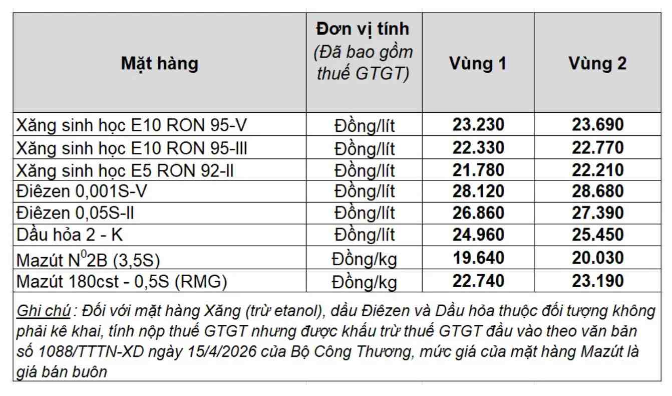 Giá xăng dầu trong nước ngày 5.6.2026, theo bảng giá công bố của Petrolimex.