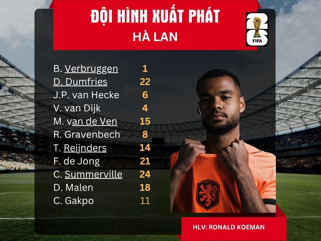 Đội hình xuất phát của đội tuyển Hà Lan.