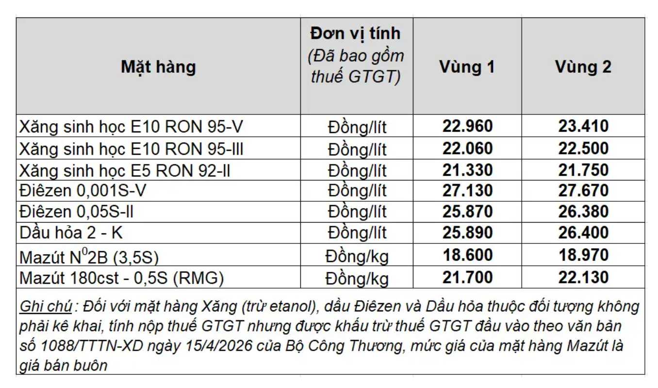Giá xăng dầu trong nước ngày 15.6.2026, theo bảng giá công bố của Petrolimex.