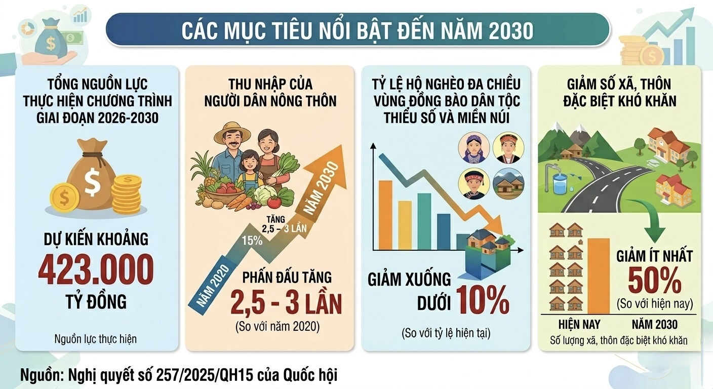 Xây dựng nông thôn mới ở vùng cao: Không chỉ là đường bê tông và nhà văn hóa Xây dựng nông thôn mới ở vùng cao: Không chỉ là đường bê tông và nhà văn hóa