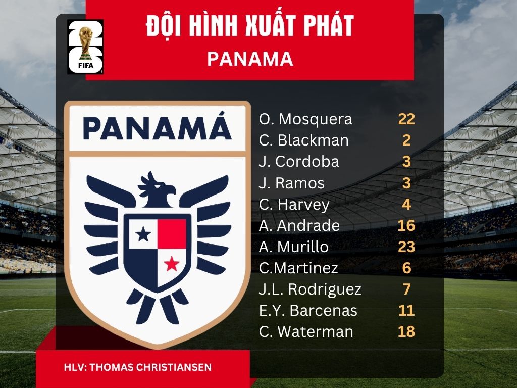 Đội hình xuất phát tuyển Panama