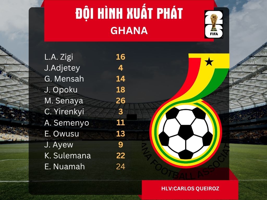 Đội hình xuất phát tuyển Ghana.