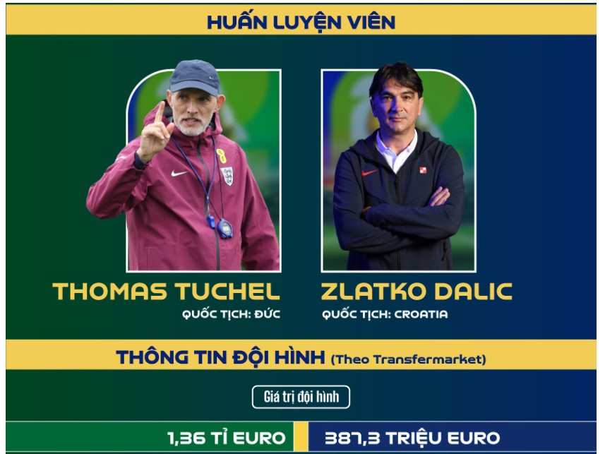 Trận Anh vs Croatia là cuộc đấu trí giữa huấn luyện viên Tuchel và Dalic. Ảnh: Dương Anh