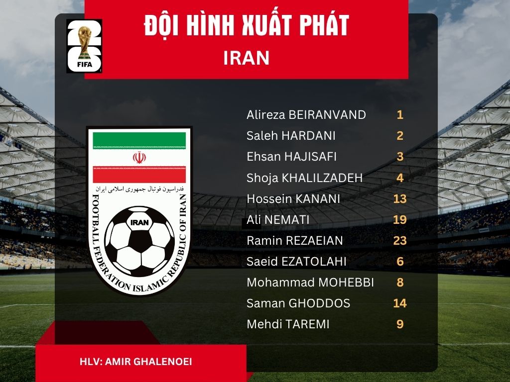 Đội hình xuất phát tuyển Iran