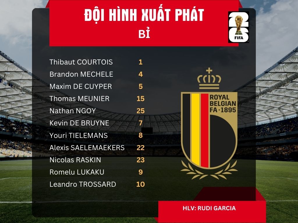 Đội hình xuất phát của đội tuyển Bỉ