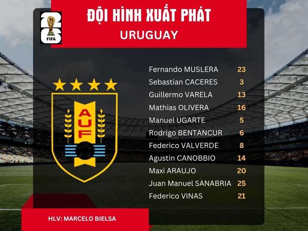Đội hình xuất phát tuyển Uruguay