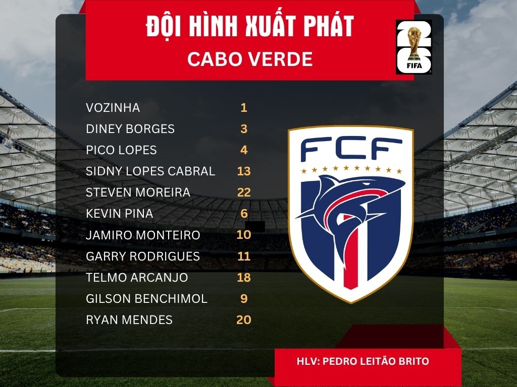 Đội hình xuất phát tuyển Cabo Verde