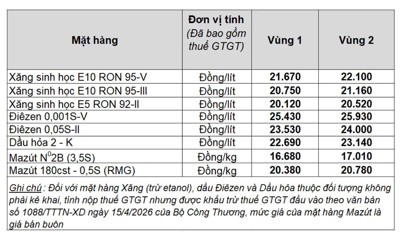 Giá xăng dầu trong nước ngày 23.6.2026, theo bảng giá công bố của Petrolimex.