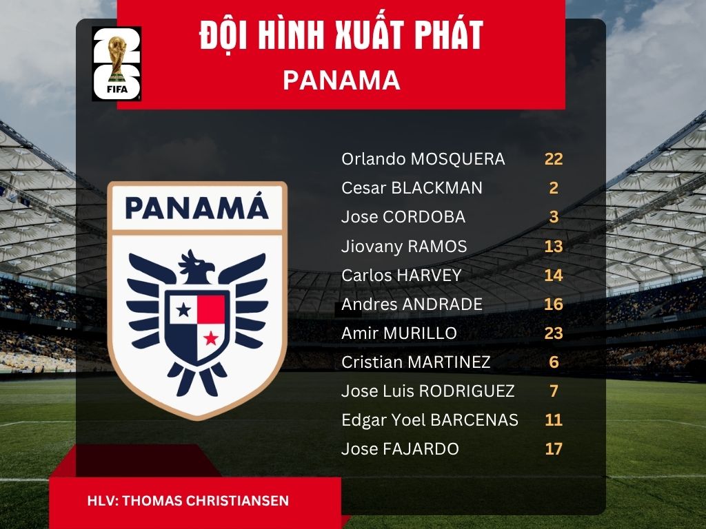 Đội hình xuất phát tuyển Panama