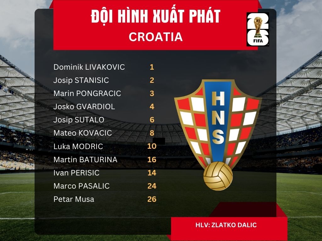 Đội hình xuất phát tuyển Croatia