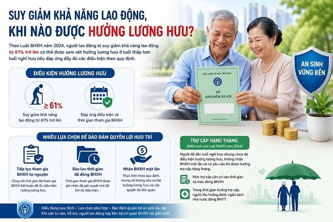 Nguồn: BHXH Việt Nam