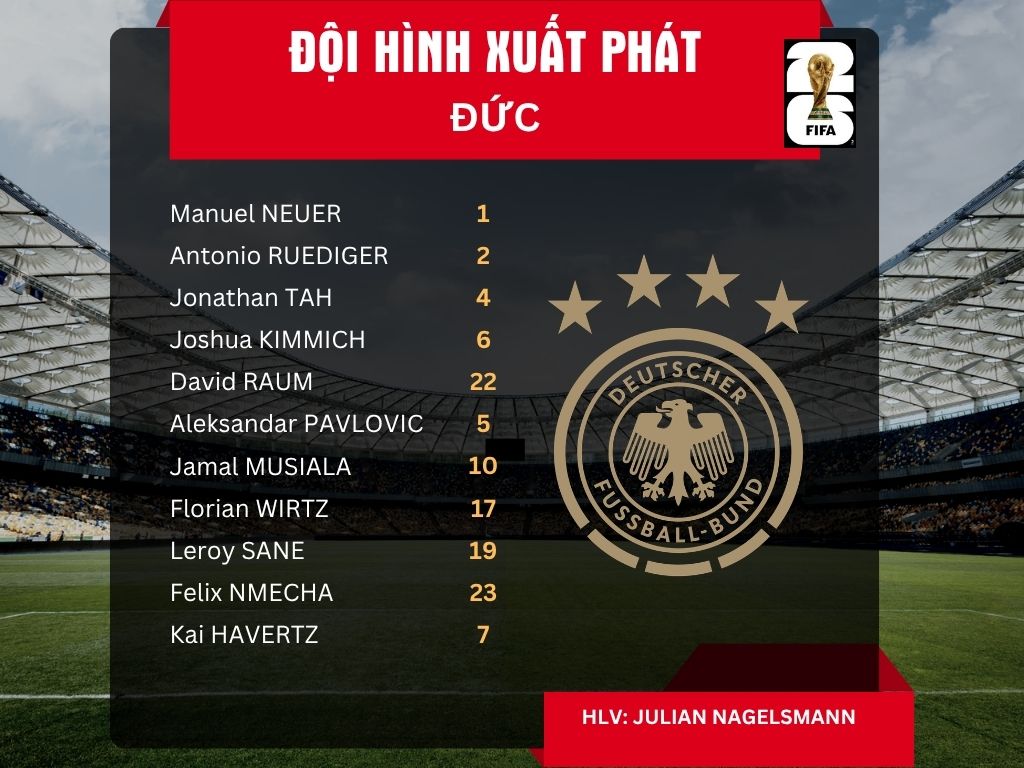 Đội hình xuất phát tuyển Đức