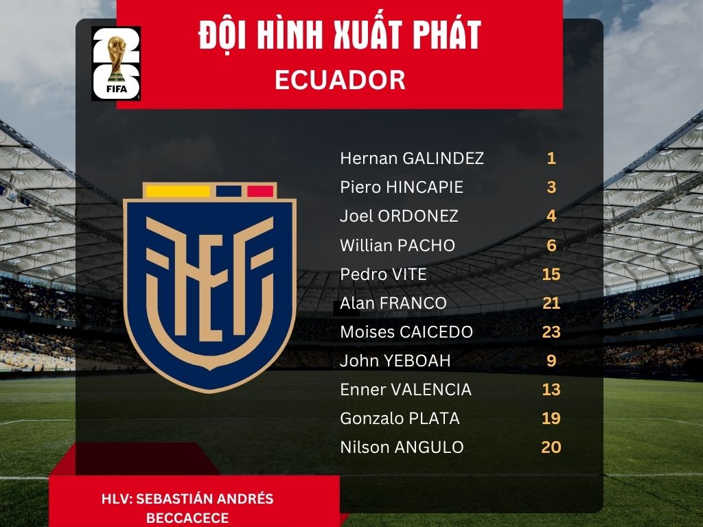 Đội hình xuất phát tuyển Ecuador