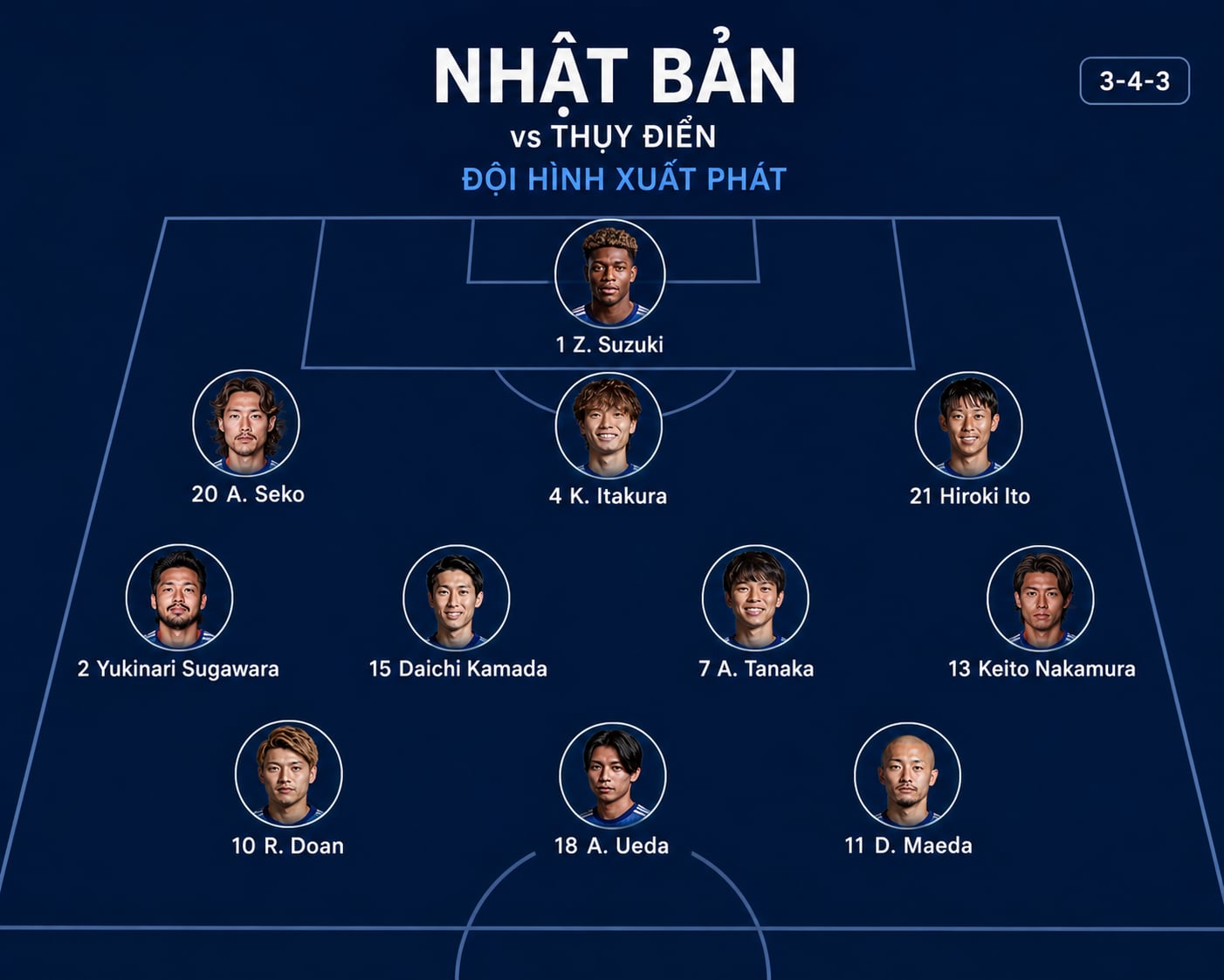 Đội hình xuất phát tuyển Nhật Bản. Đồ họa: Thanh Vũ