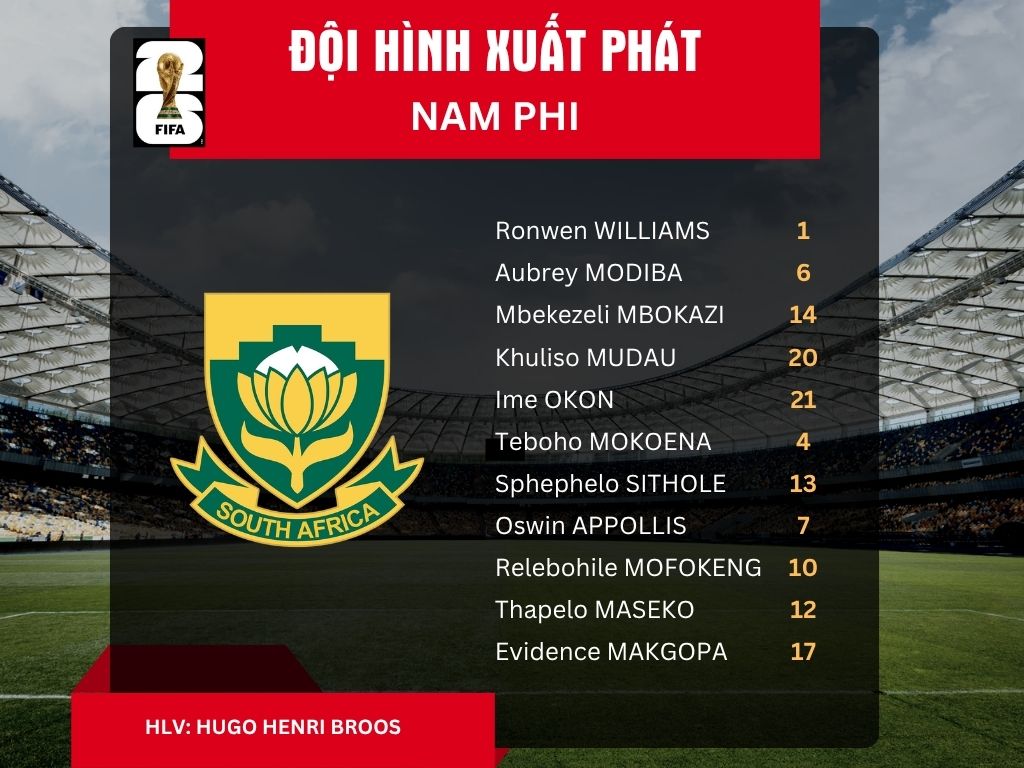 Đội hình xuất phát tuyển Nam Phi