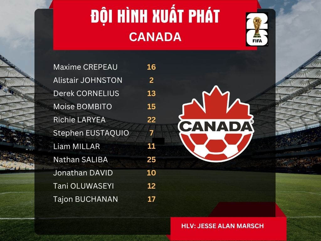 Đội hình xuất phát tuyển Canada