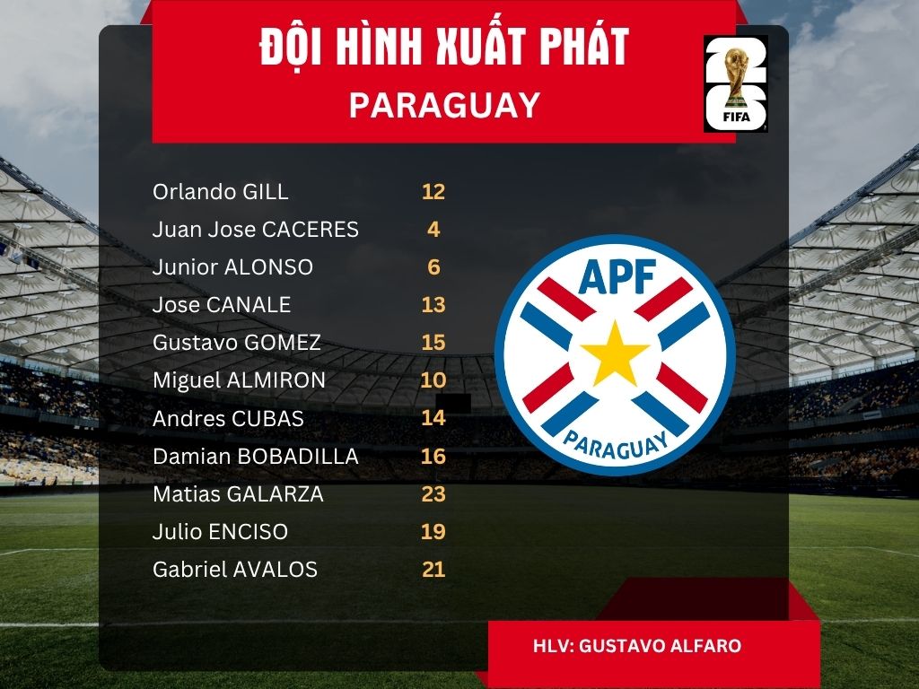 Đội hình xuất phát tuyển Paraguay