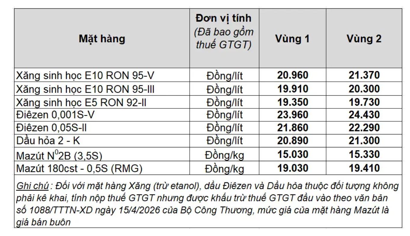 Giá xăng dầu trong nước ngày 30.6.2026, theo bảng giá công bố của Petrolimex.