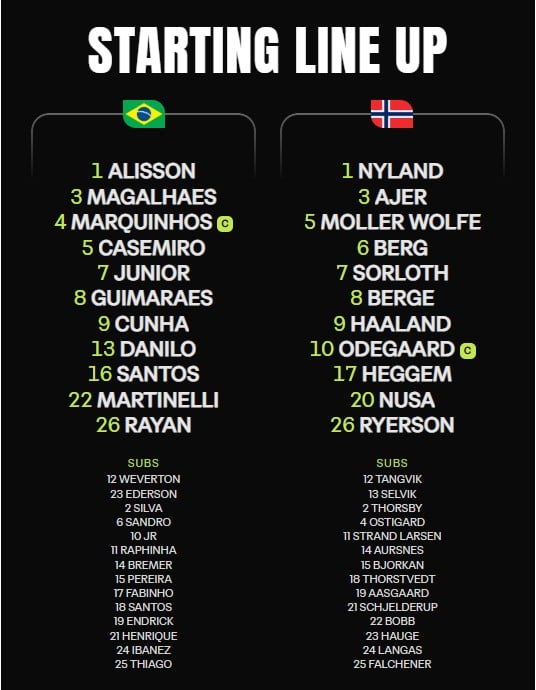 Đội hình xuất phát trận Brazil - Na Uy. Ảnh: FIFA