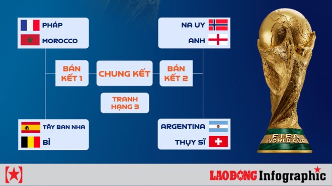 Tứ kết World Cup 2026: Chờ ngựa ô lên tiếng