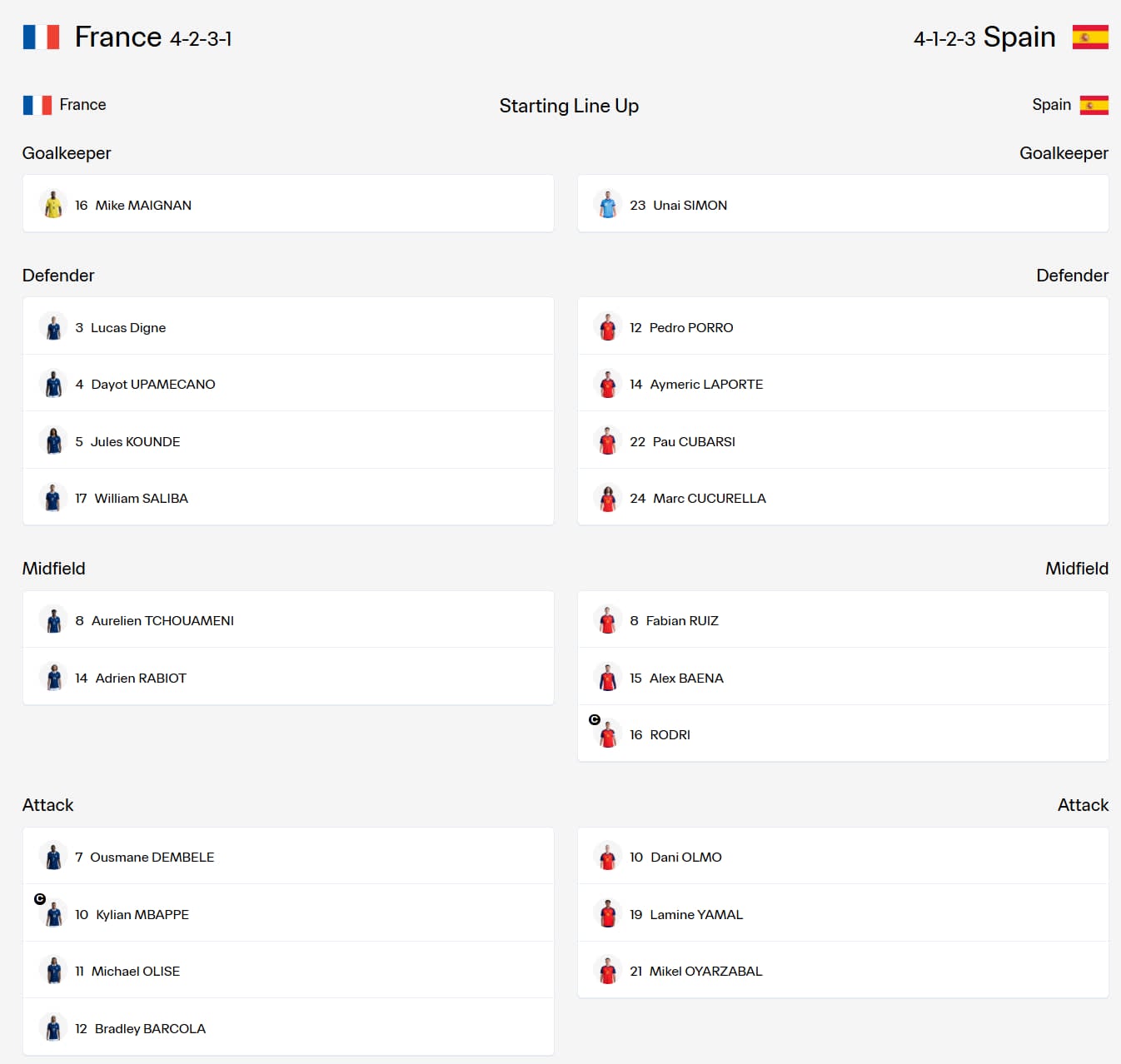 Đội hình ra sân của tuyển Pháp và Tây Ban Nha. Ảnh: FIFA