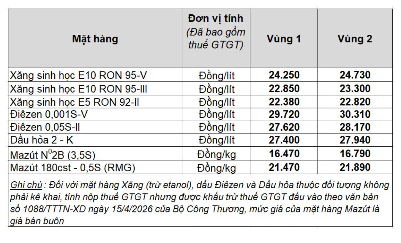 Giá bán lẻ xăng dầu trong nước ngày 5.8.2026, theo bảng giá công bố của Petrolimex.