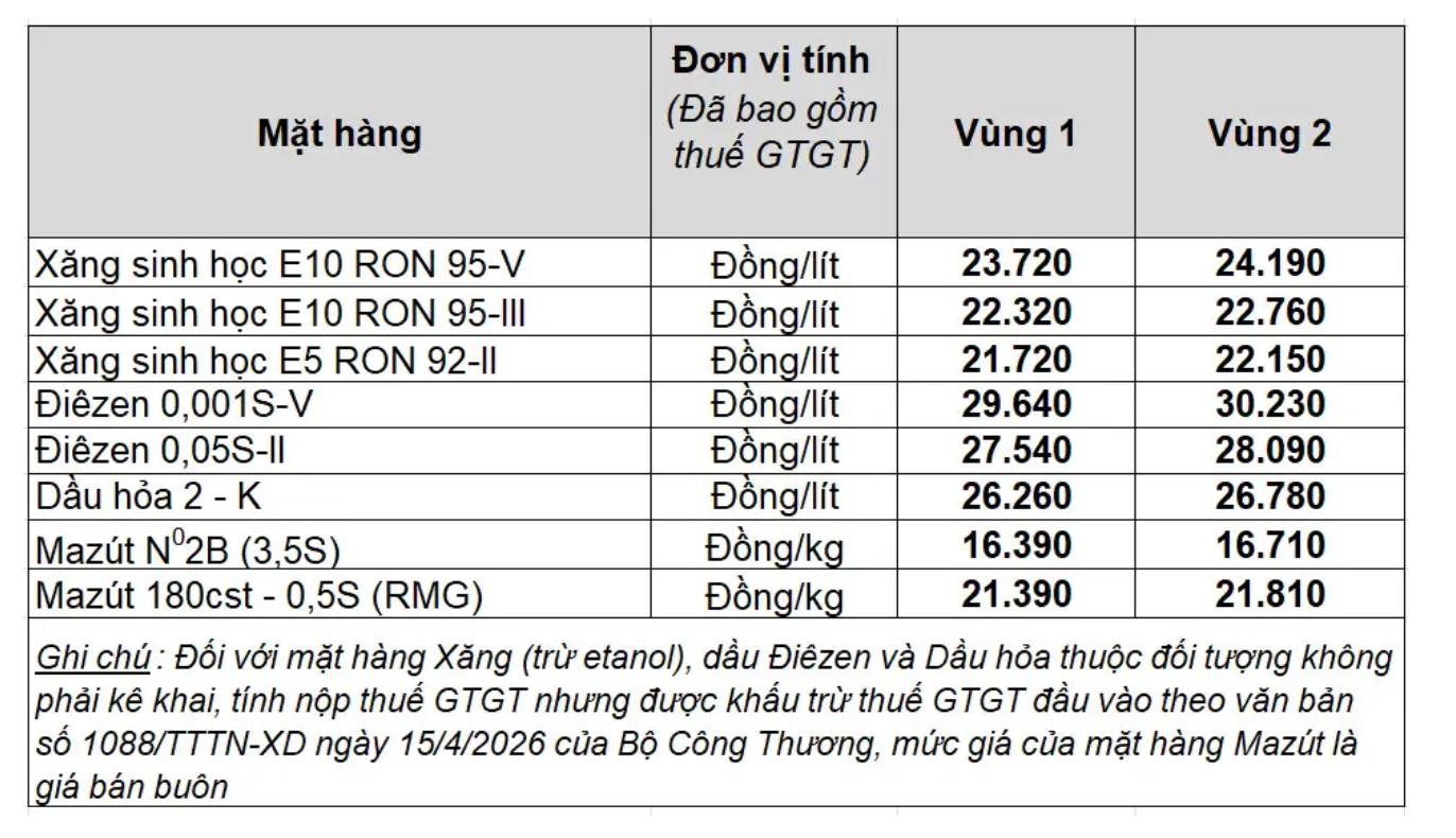 Giá bán lẻ xăng dầu trong nước ngày 11.8.2026, theo bảng giá công bố của Petrolimex.