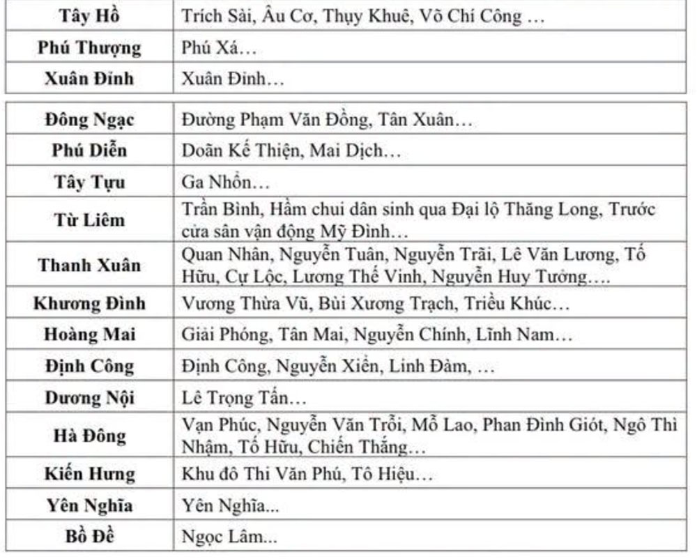 Cảnh báo hồi 23h00 ngày 23.8 về các tuyến phố có nguy cơ ngập ở Hà Nội trong 1 đến 3 giờ tới. Nguồn: Đài Khí tượng thủy văn Bắc Bộ